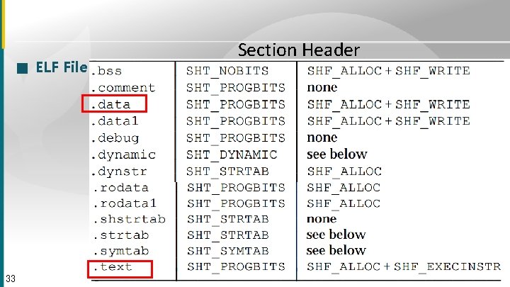 ■ ELF File 33 Section Header 