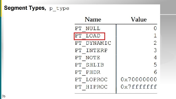 ■ ELF File • relocatable file • executable file • shared object file 35