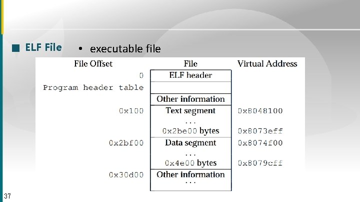 ■ ELF File 37 • executable file 