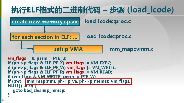 执行ELF格式的二进制代码 – 步骤 (load_icode) create new memory space load_icode: : proc. c for each