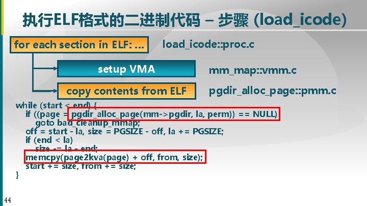 执行ELF格式的二进制代码 – 步骤 (load_icode) for each section in ELF: … load_icode: : proc. c