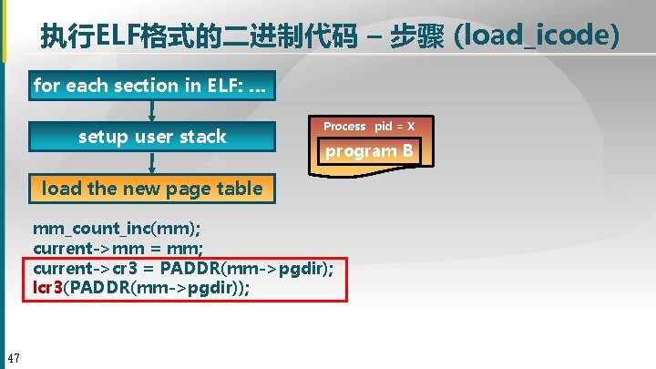 执行ELF格式的二进制代码 – 步骤 (load_icode) for each section in ELF: … setup user stack Process
