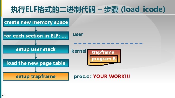 执行ELF格式的二进制代码 – 步骤 (load_icode) create new memory space for each section in ELF: …