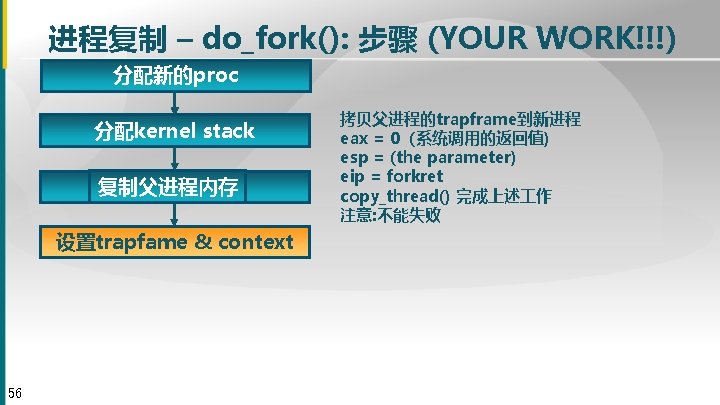进程复制 – do_fork(): 步骤 (YOUR WORK!!!) 分配新的proc 分配kernel stack 复制父进程内存 设置trapfame & context 56