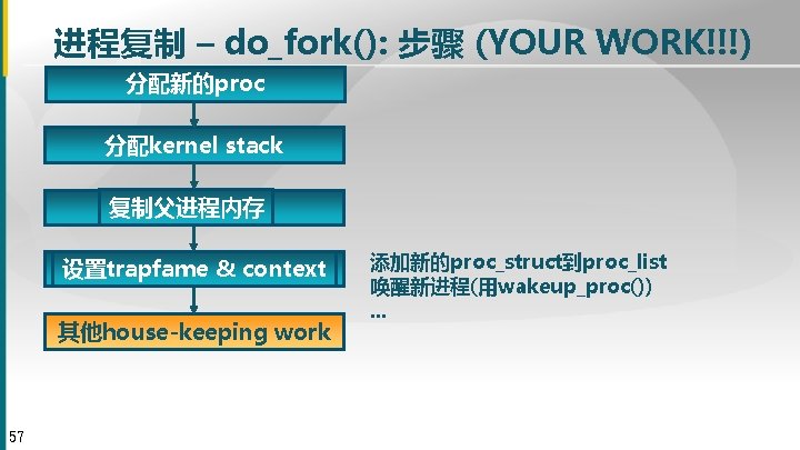 进程复制 – do_fork(): 步骤 (YOUR WORK!!!) 分配新的proc 分配kernel stack 复制父进程内存 设置trapfame & context 其他house-keeping