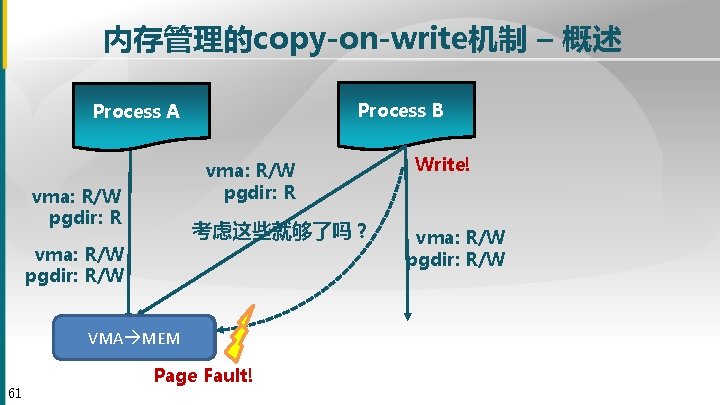 内存管理的copy-on-write机制 – 概述 Process B Process A vma: R/W pgdir: R 考虑这些就够了吗？ vma: R/W
