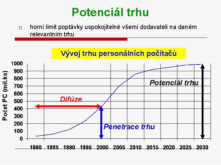 Potenciál trhu o horní limit poptávky uspokojitelné všemi dodavateli na daném relevantním trhu Počet