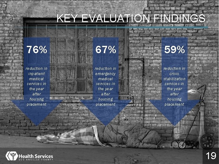 KEY EVALUATION FINDINGS 76% 67% 59% reduction in inpatient medical services in the year