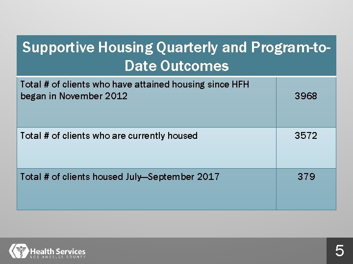 Supportive Housing Quarterly and Program-to. Date Outcomes Total # of clients who have attained