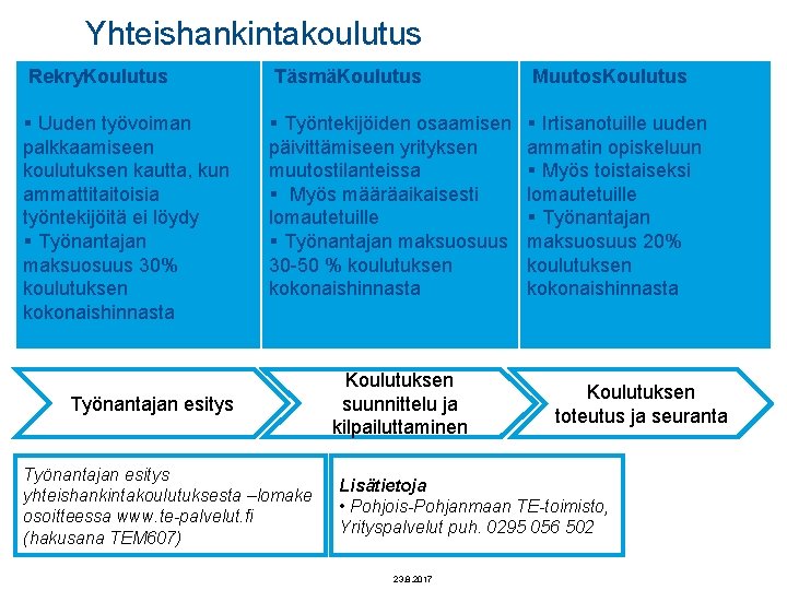 Yhteishankintakoulutus Rekry. Koulutus § Uuden työvoiman palkkaamiseen koulutuksen kautta, kun ammattitaitoisia työntekijöitä ei löydy