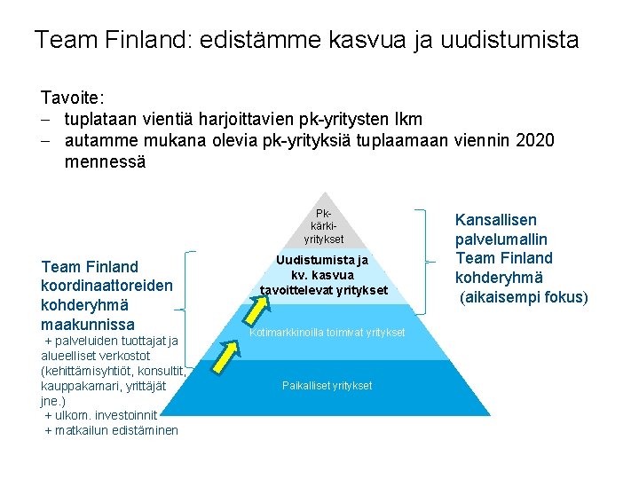 Team Finland: edistämme kasvua ja uudistumista Tavoite: – tuplataan vientiä harjoittavien pk-yritysten lkm –
