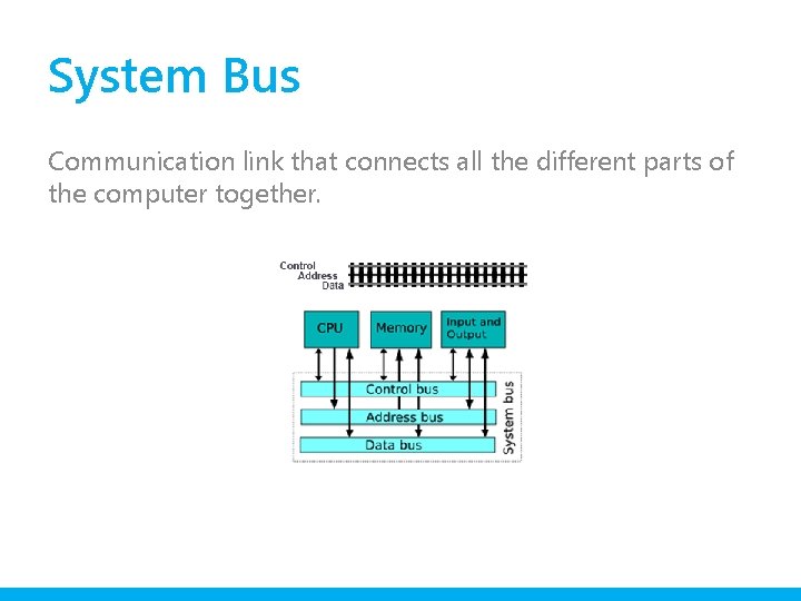 System Bus Communication link that connects all the different parts of the computer together.