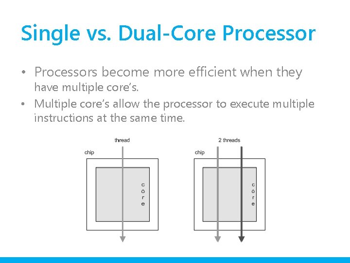Single vs. Dual-Core Processor • Processors become more efficient when they have multiple core’s.