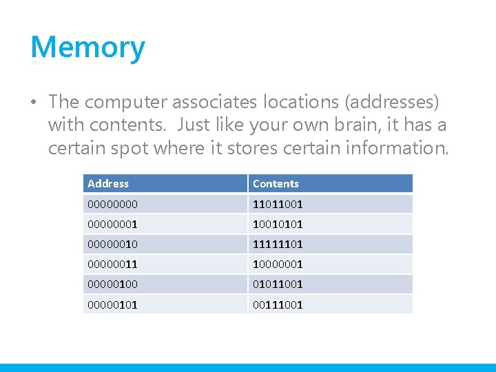Memory • The computer associates locations (addresses) with contents. Just like your own brain,
