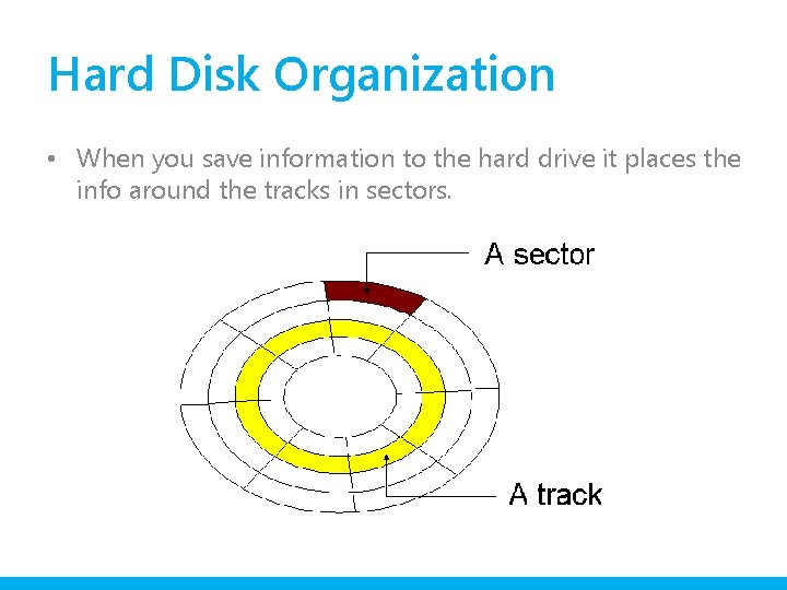 Hard Disk Organization • When you save information to the hard drive it places