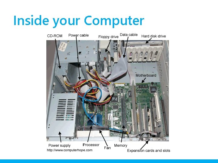 Inside your Computer 