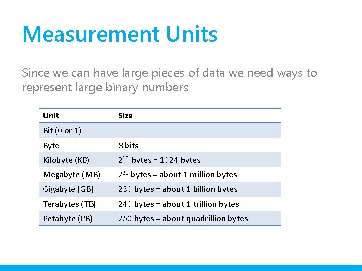 Measurement Units Since we can have large pieces of data we need ways to