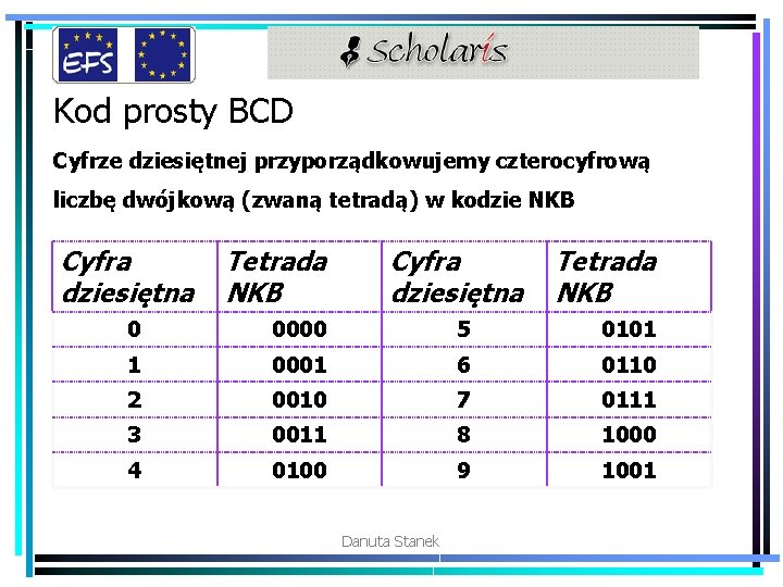 Kod prosty BCD Cyfrze dziesiętnej przyporządkowujemy czterocyfrową liczbę dwójkową (zwaną tetradą) w kodzie NKB