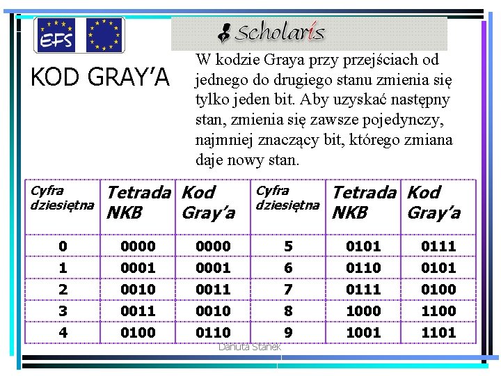 KOD GRAY’A Cyfra dziesiętna W kodzie Graya przy przejściach od jednego do drugiego stanu