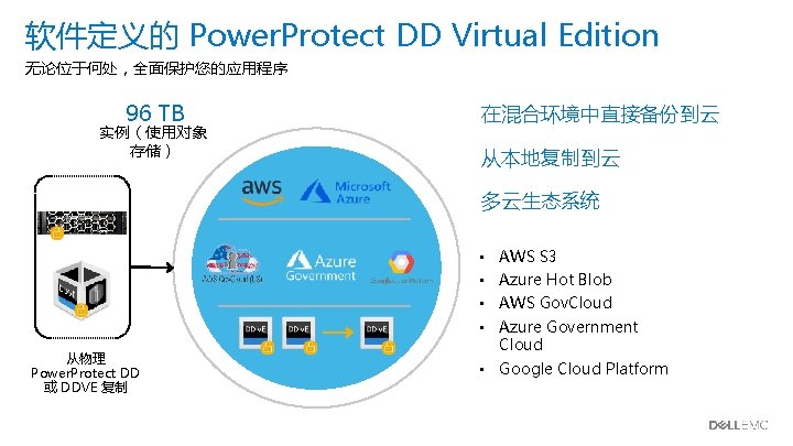 软件定义的 Power. Protect DD Virtual Edition 无论位于何处，全面保护您的应用程序 96 TB 实例（使用对象 存储） 在混合环境中直接备份到云 从本地复制到云 多云生态系统