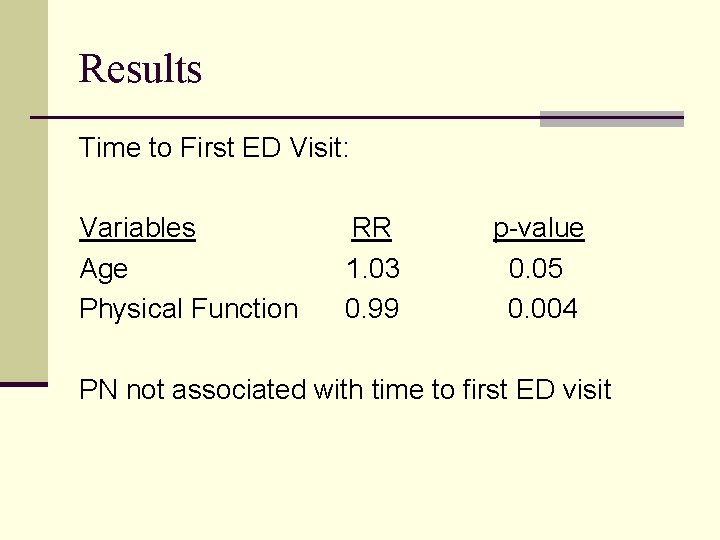 Results Time to First ED Visit: Variables Age Physical Function RR 1. 03 0.