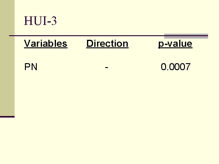 HUI-3 Variables PN Direction p-value - 0. 0007 