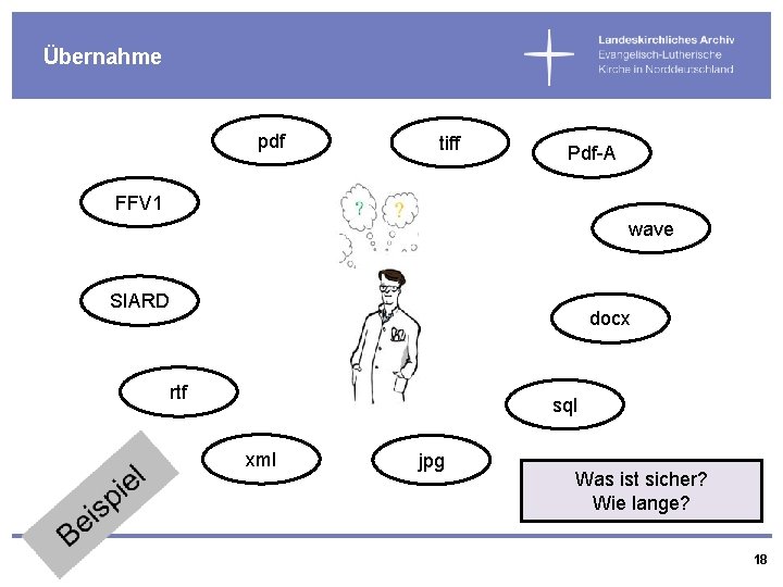 Übernahme pdf tiff Pdf-A FFV 1 wave SIARD docx rtf sql xml jpg Was