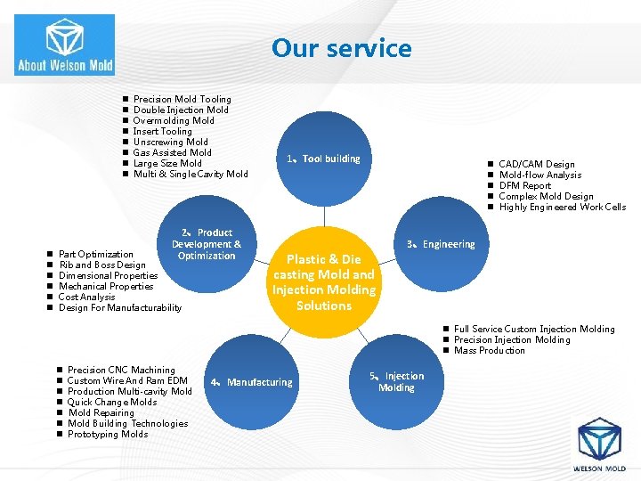 Our service n Precision Mold Tooling n Double Injection Mold n Overmolding Mold n