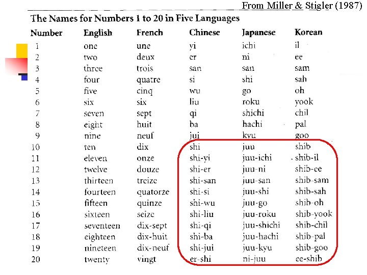 From Miller & Stigler (1987) 