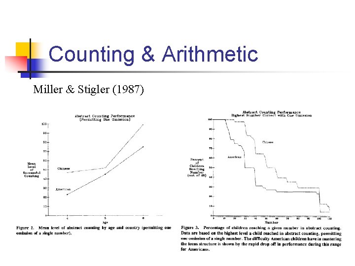 Counting & Arithmetic Miller & Stigler (1987) 