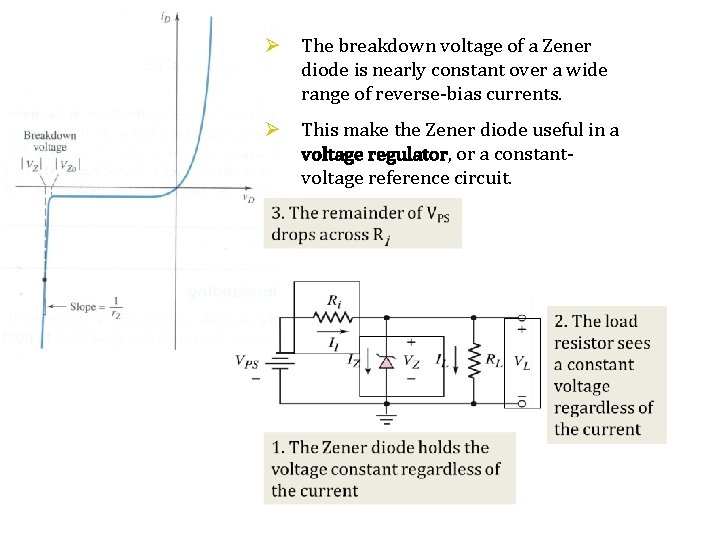 Ø The breakdown voltage of a Zener diode is nearly constant over a wide