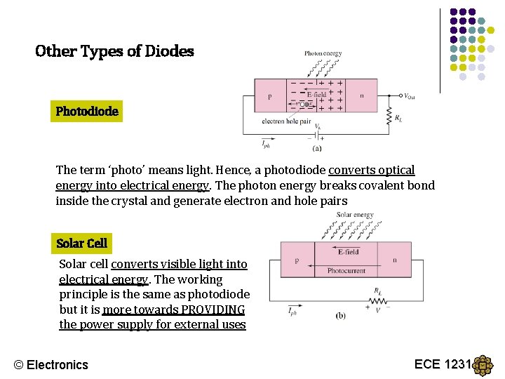 Other Types of Diodes Photodiode The term ‘photo’ means light. Hence, a photodiode converts