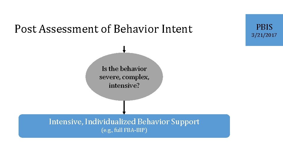 Day 5 Building Team Cohort VI PBIS 3212017
