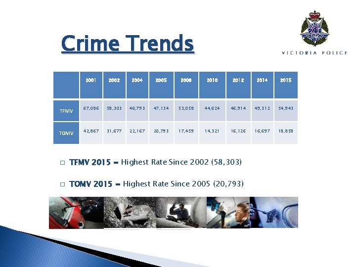 Responding to the Challenge of Increasing Vehicle Crime