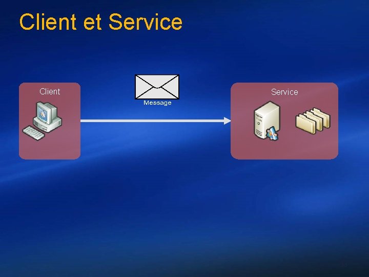 Client et Service Client Service 33 