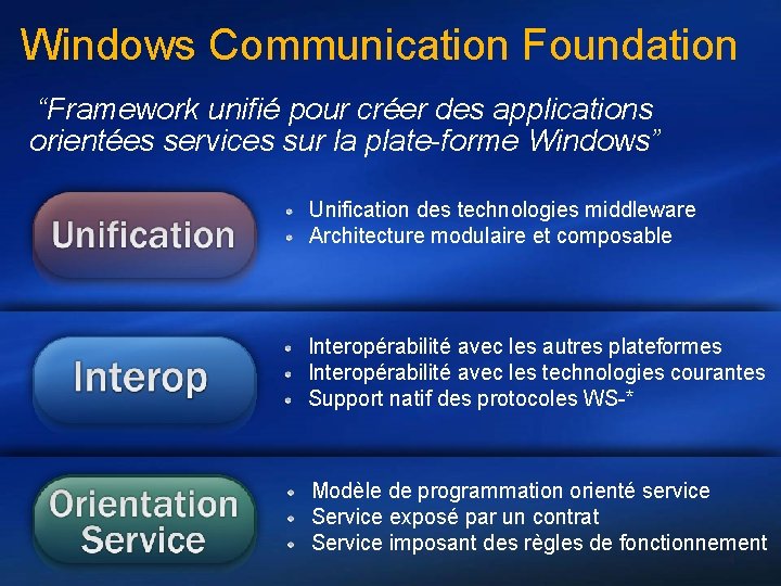 Windows Communication Foundation “Framework unifié pour créer des applications orientées services sur la plate-forme