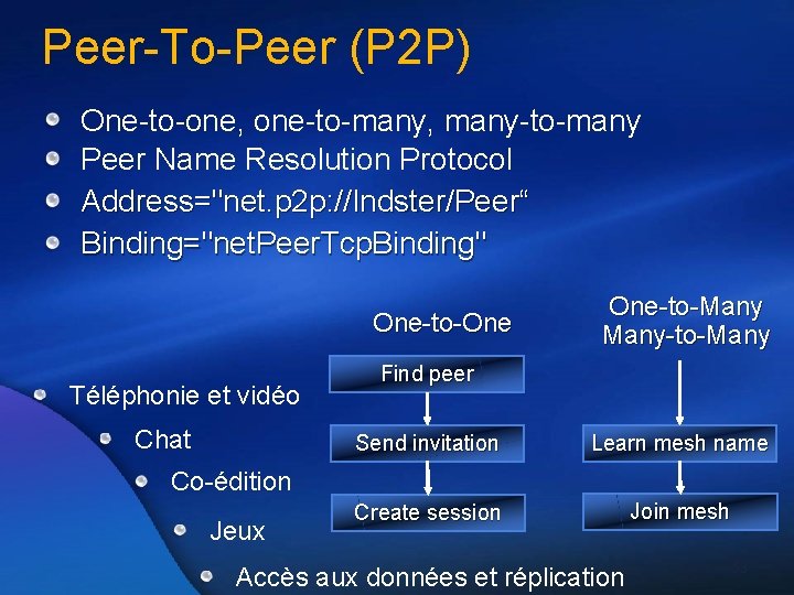 Peer-To-Peer (P 2 P) One-to-one, one-to-many, many-to-many Peer Name Resolution Protocol Address="net. p 2