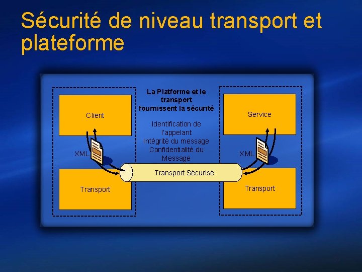 Sécurité de niveau transport et plateforme Client XML La Platforme et le transport fournissent