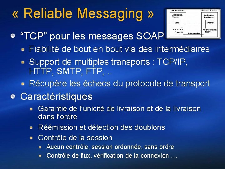  « Reliable Messaging » “TCP” pour les messages SOAP Fiabilité de bout en