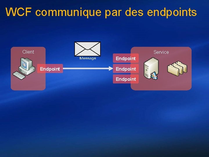 WCF communique par des endpoints Client Service Endpoint 6 