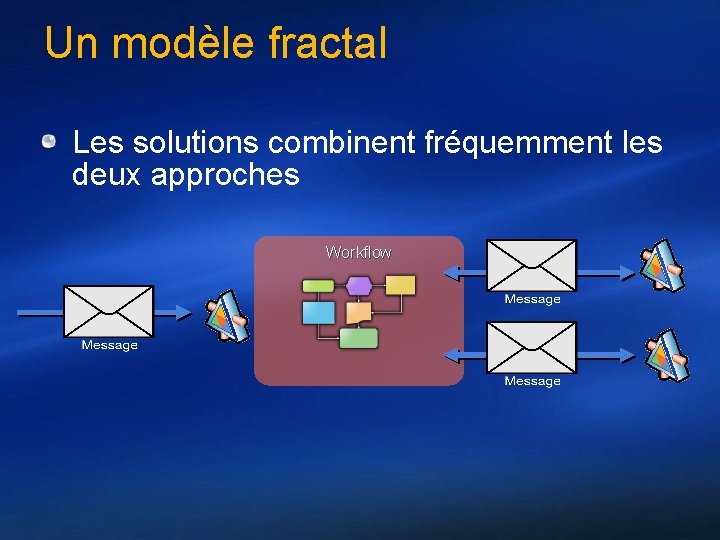 Un modèle fractal Les solutions combinent fréquemment les deux approches Workflow 90 