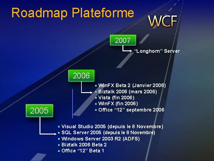 Roadmap Plateforme 2007 “Longhorn” Server 2006 2005 Win. FX Beta 2 (Janvier 2006) Biztalk