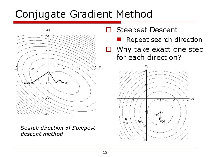 Conjugate Gradient Method o Steepest Descent n Repeat search direction o Why take exact Conjugate Gradient Method o Steepest Descent n Repeat search direction o Why take exact
