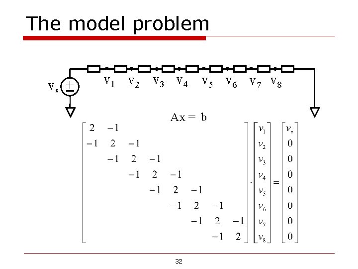 The model problem vs + v 1 v 2 v 3 v 4 v The model problem vs + v 1 v 2 v 3 v 4 v