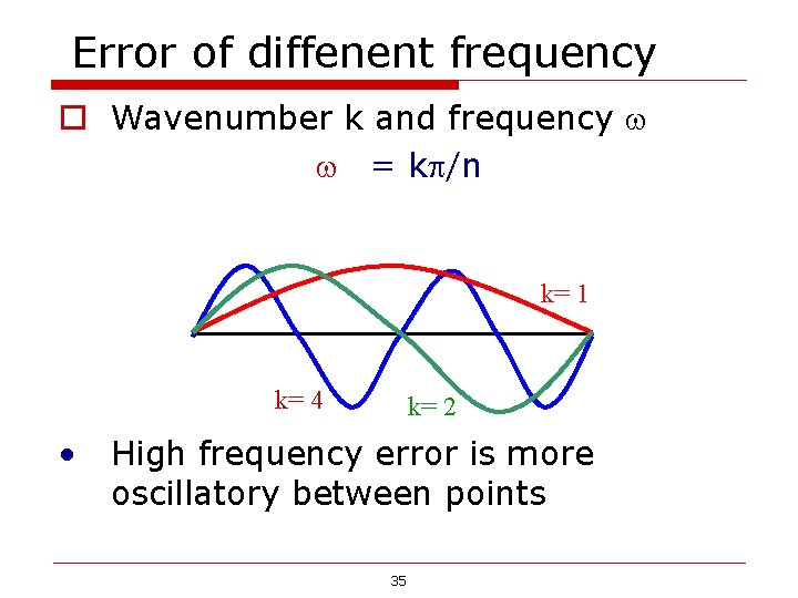 Error of diffenent frequency o Wavenumber k and frequency = k /n k= 1 Error of diffenent frequency o Wavenumber k and frequency = k /n k= 1