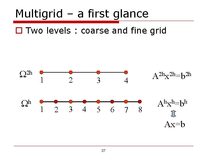 Multigrid – a first glance o Two levels : coarse and fine grid 2 Multigrid – a first glance o Two levels : coarse and fine grid 2