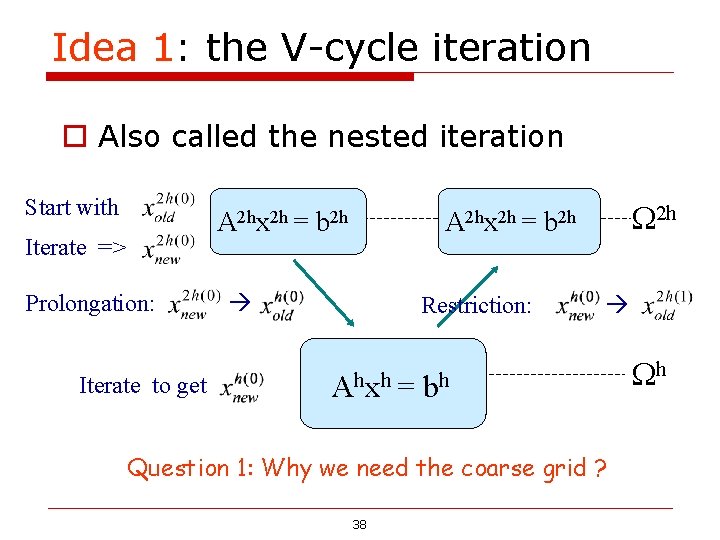 Idea 1: the V-cycle iteration o Also called the nested iteration Start with A Idea 1: the V-cycle iteration o Also called the nested iteration Start with A