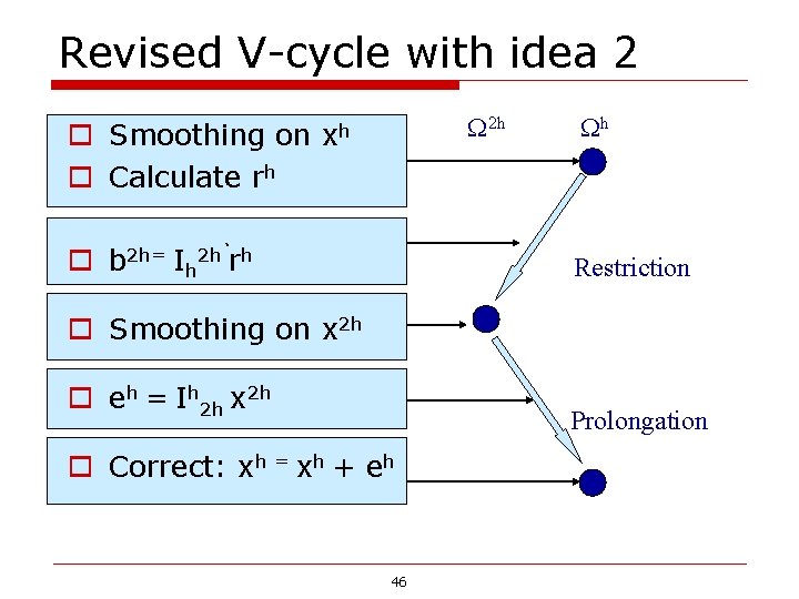 Revised V-cycle with idea 2 o Smoothing on o Calculate rh 2 h xh Revised V-cycle with idea 2 o Smoothing on o Calculate rh 2 h xh