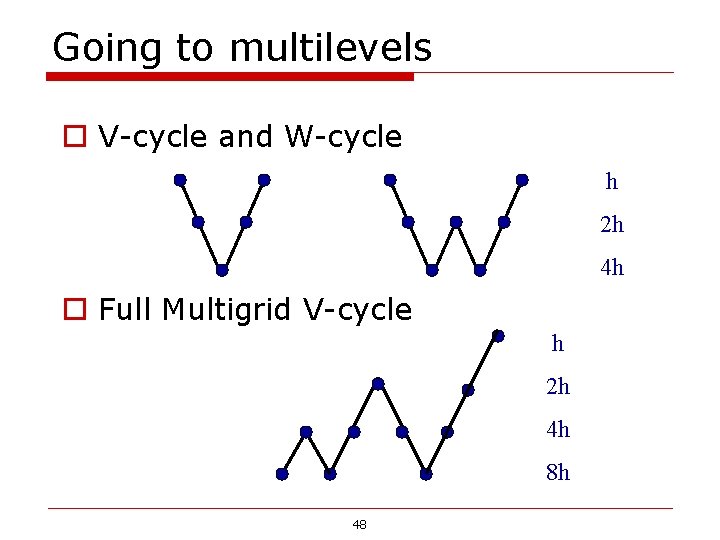 Going to multilevels o V-cycle and W-cycle h 2 h 4 h o Full Going to multilevels o V-cycle and W-cycle h 2 h 4 h o Full