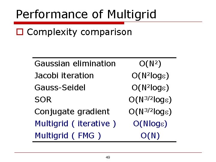 Performance of Multigrid o Complexity comparison Gaussian elimination O(N 2) Jacobi iteration O(N 2 Performance of Multigrid o Complexity comparison Gaussian elimination O(N 2) Jacobi iteration O(N 2